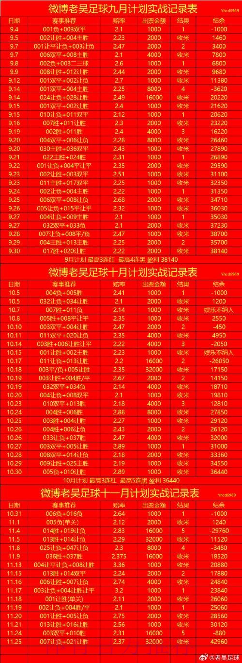 世界杯比分技巧最新网址